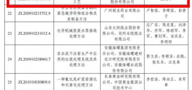 喜讯丨中国专利优秀奖！你的「装修天花板」即将登陆成都，请限时邂逅