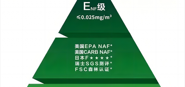 E品一屋·绿色千年丨天然豆香抗菌生态板口碑实荐，大豆胶更环保